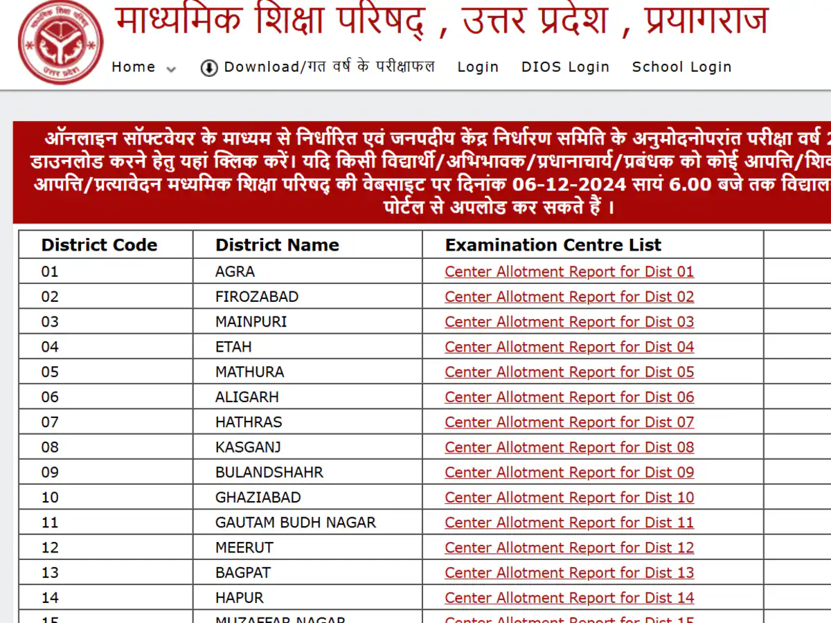 UP Board 10th Result 2025